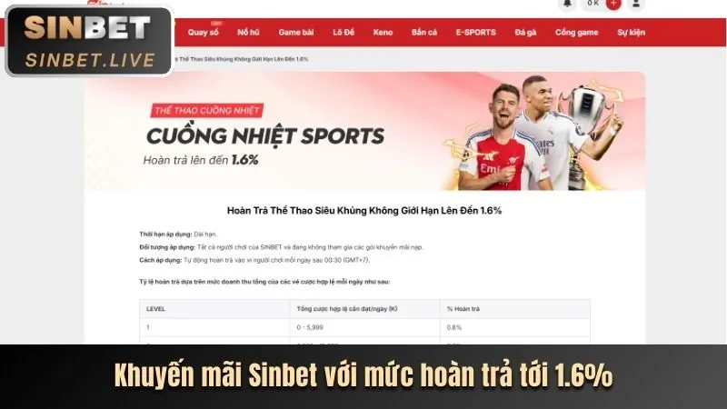 Các phúc lợi dành cho nhân viên vf555.